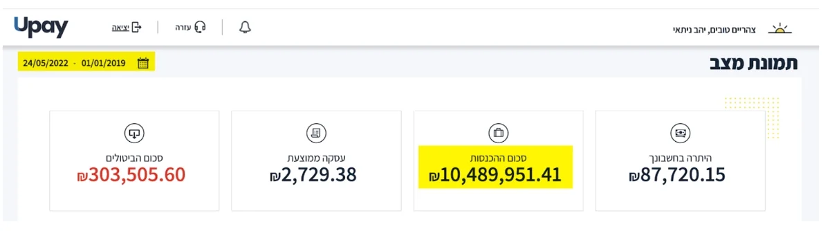 צילום מסך של מערכת הסליקה: סכום ההכנסות 10,489,951 ש״ח